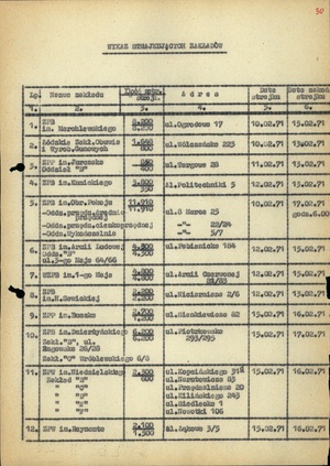 Wykaz strajkujących zakładów w lutym 1971 r. w Łodzi, b.d. (sygn. AIPN Ld pf 10/808, k. 28)